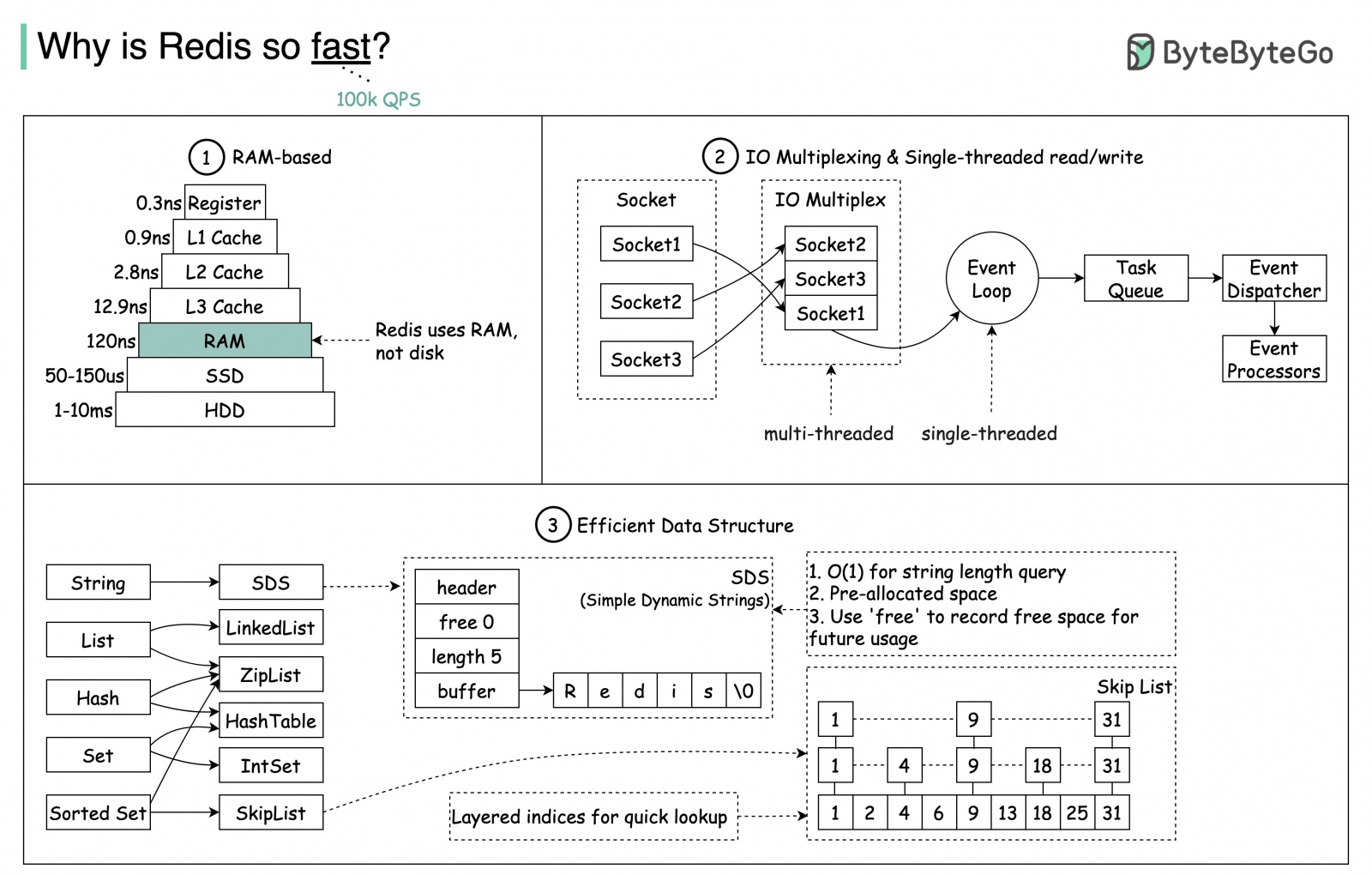 System Design 101 - 30