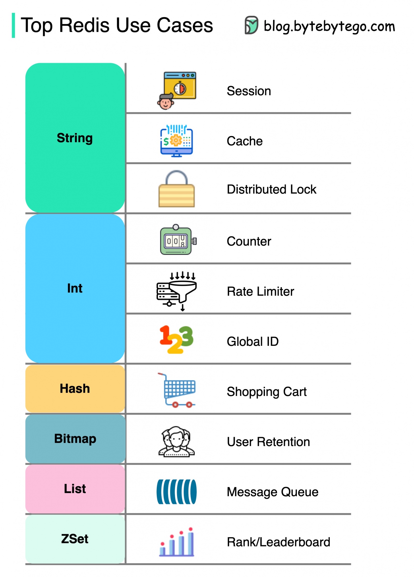 System Design 101 - 31