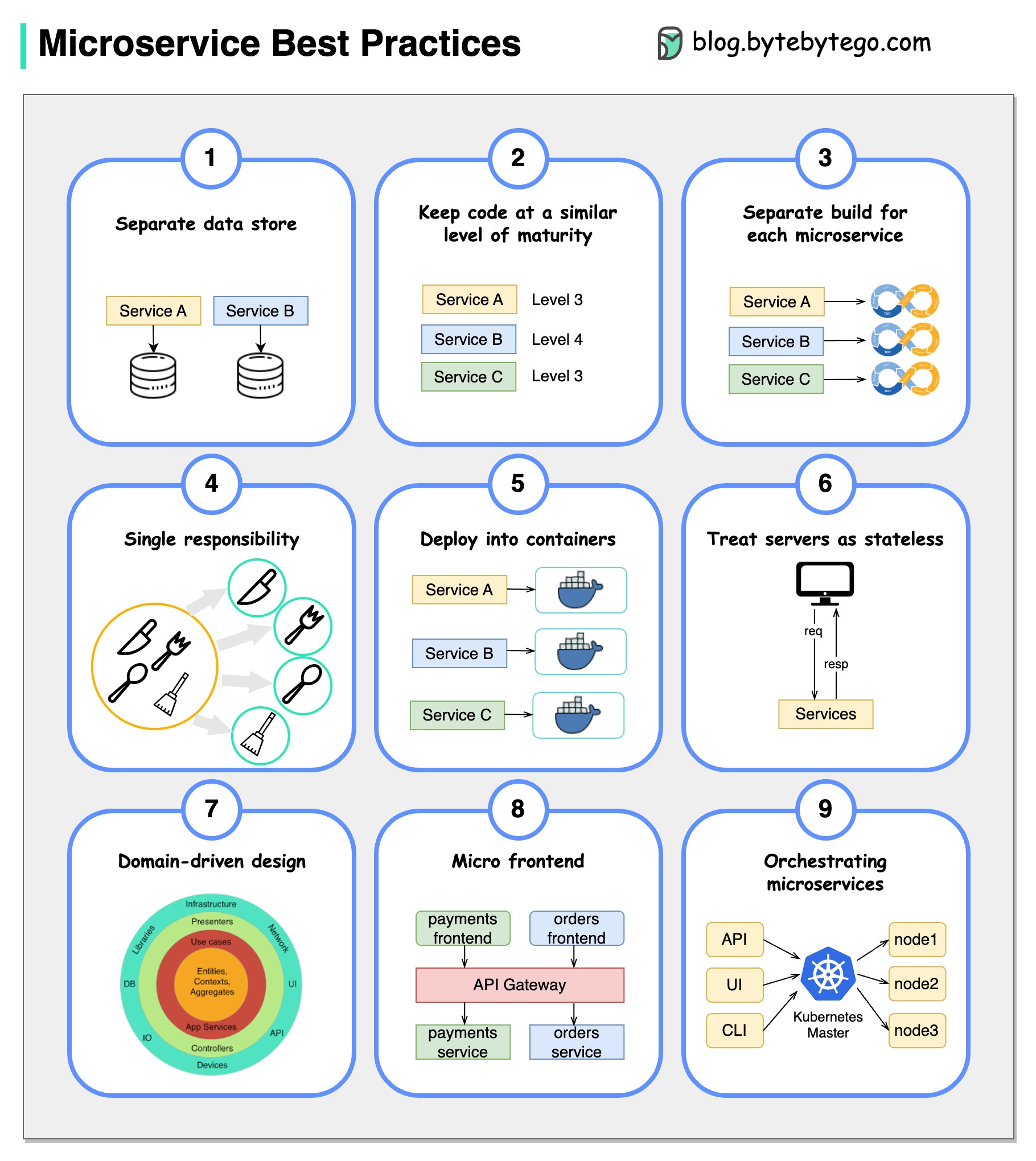 System Design 101 - 34