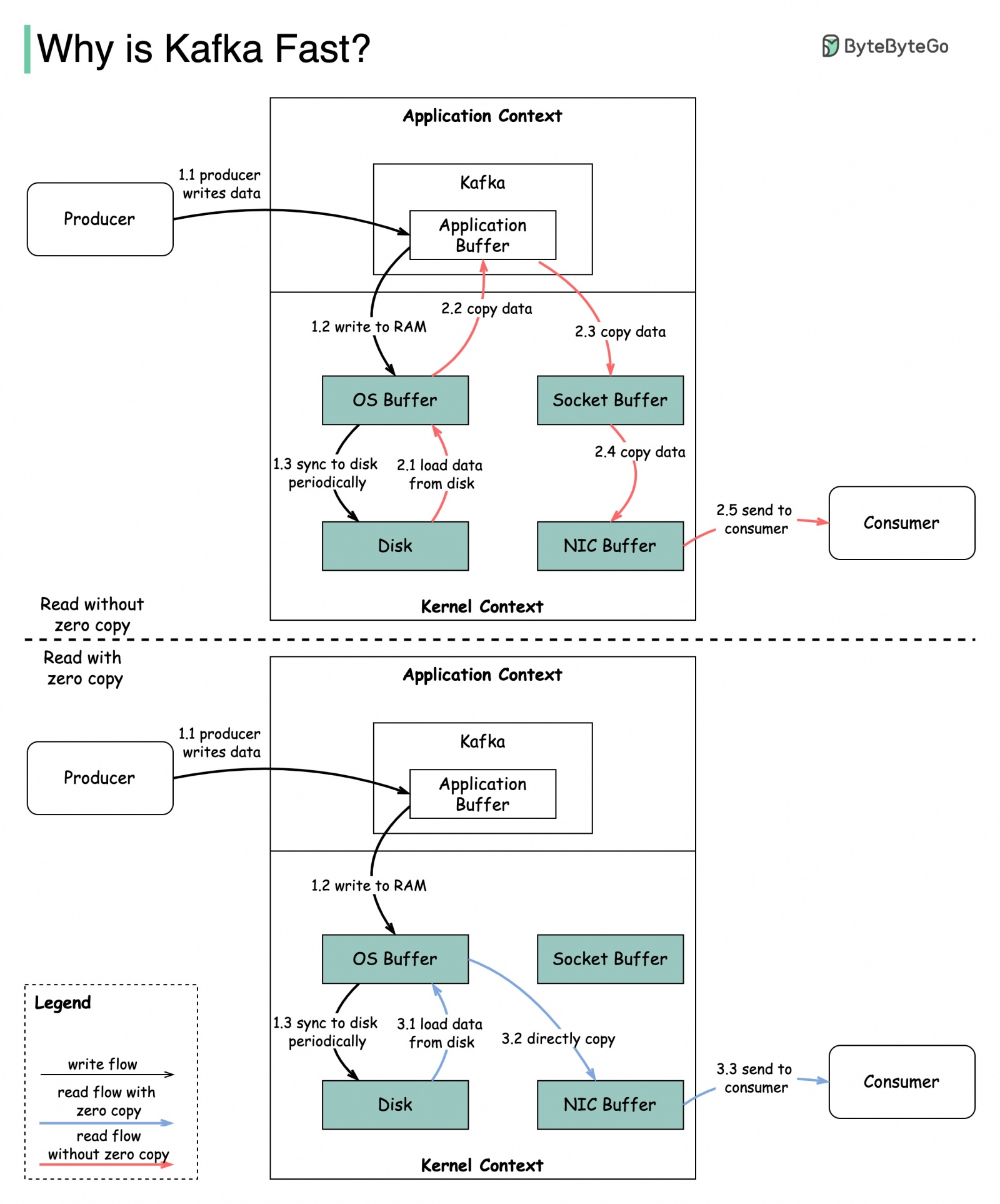 System Design 101 - 36