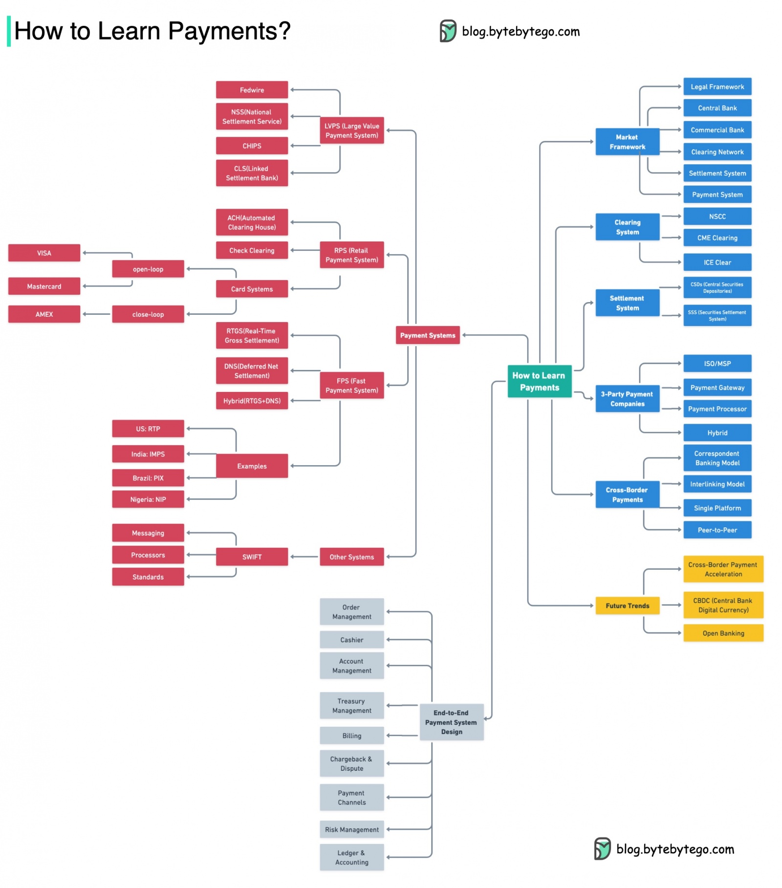 System Design 101 - 37