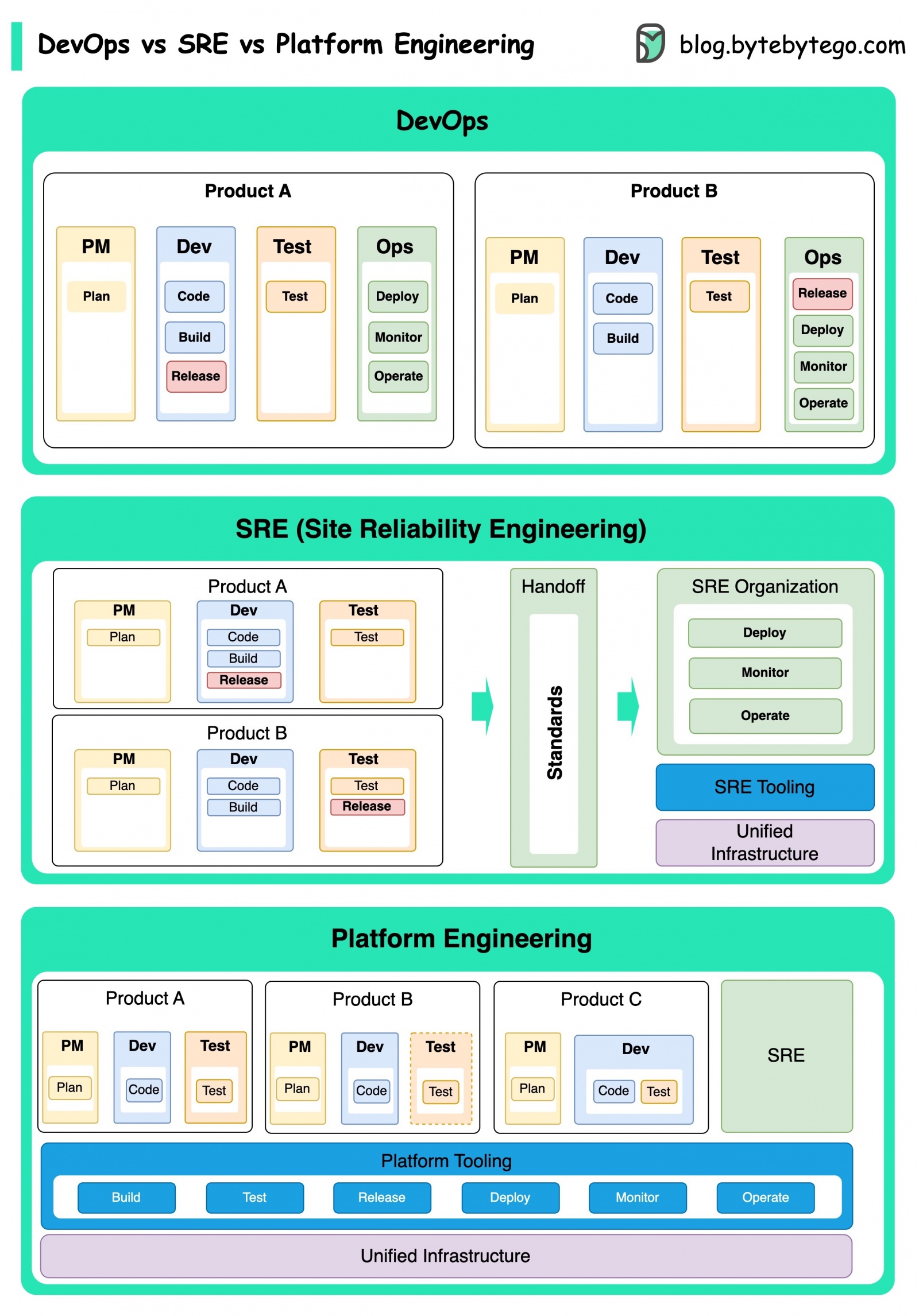 System Design 101 - 40