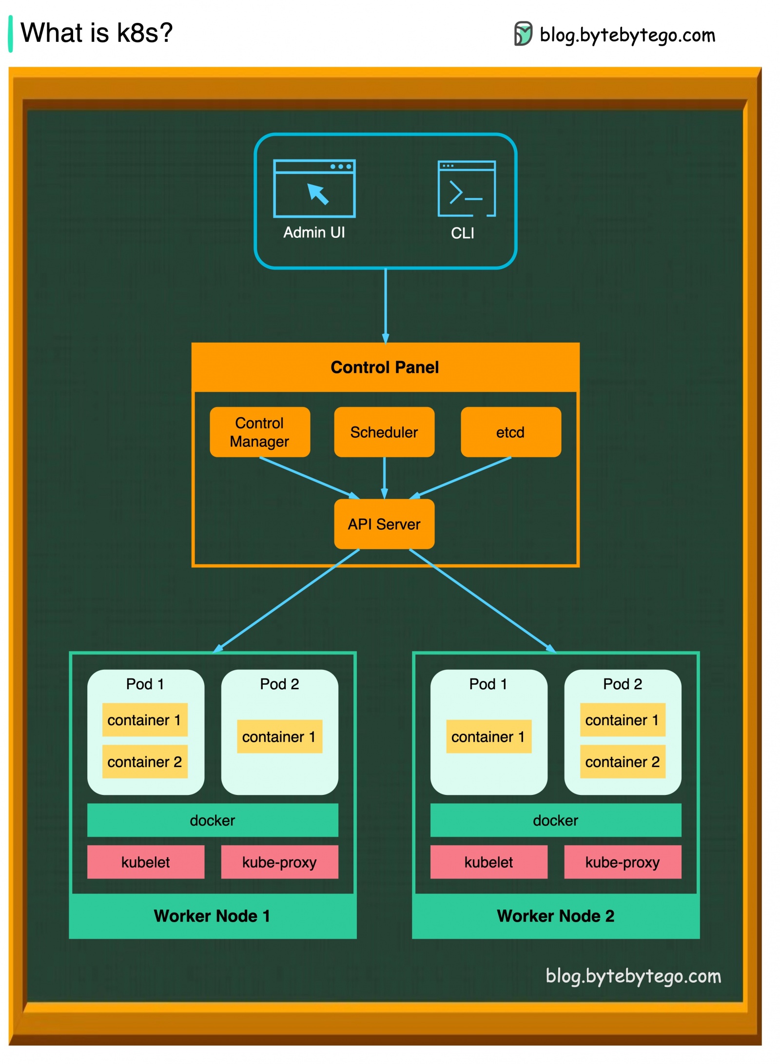 System Design 101 - 41