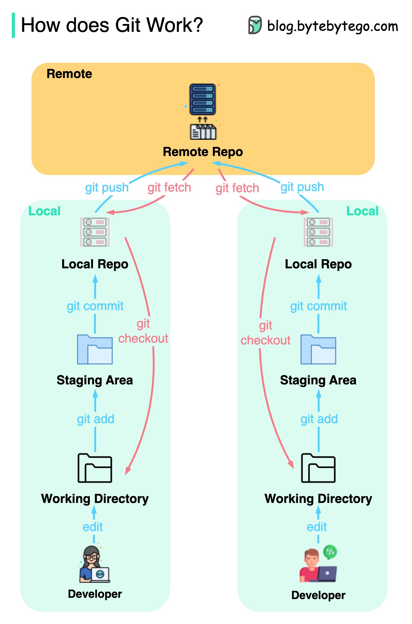 System Design 101 - 45