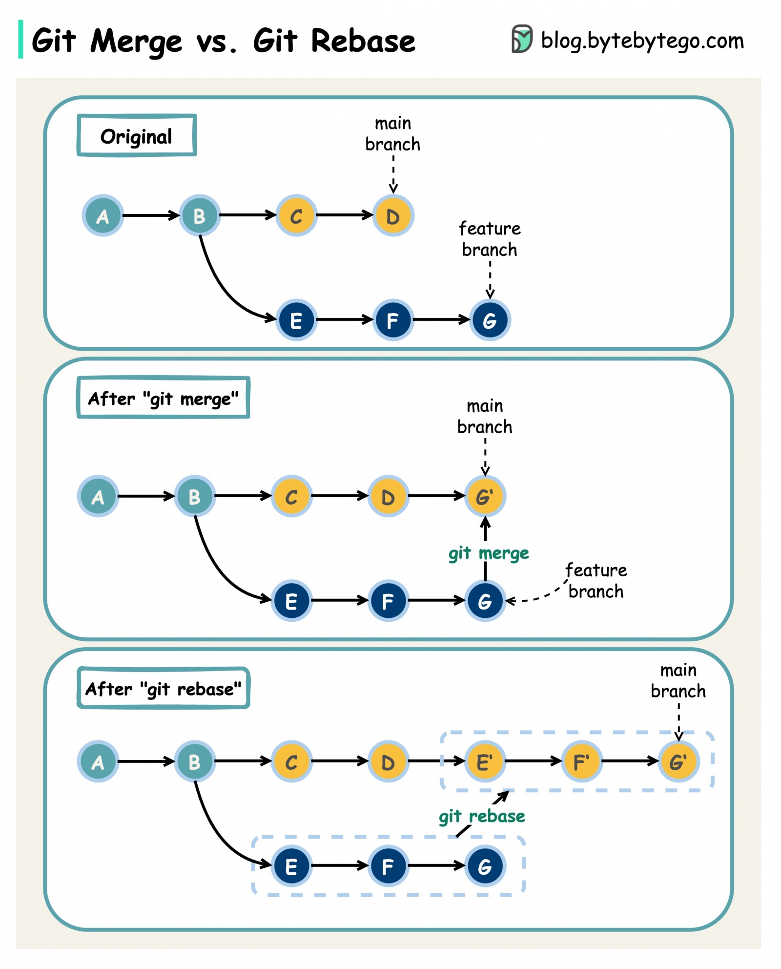 System Design 101 - 46