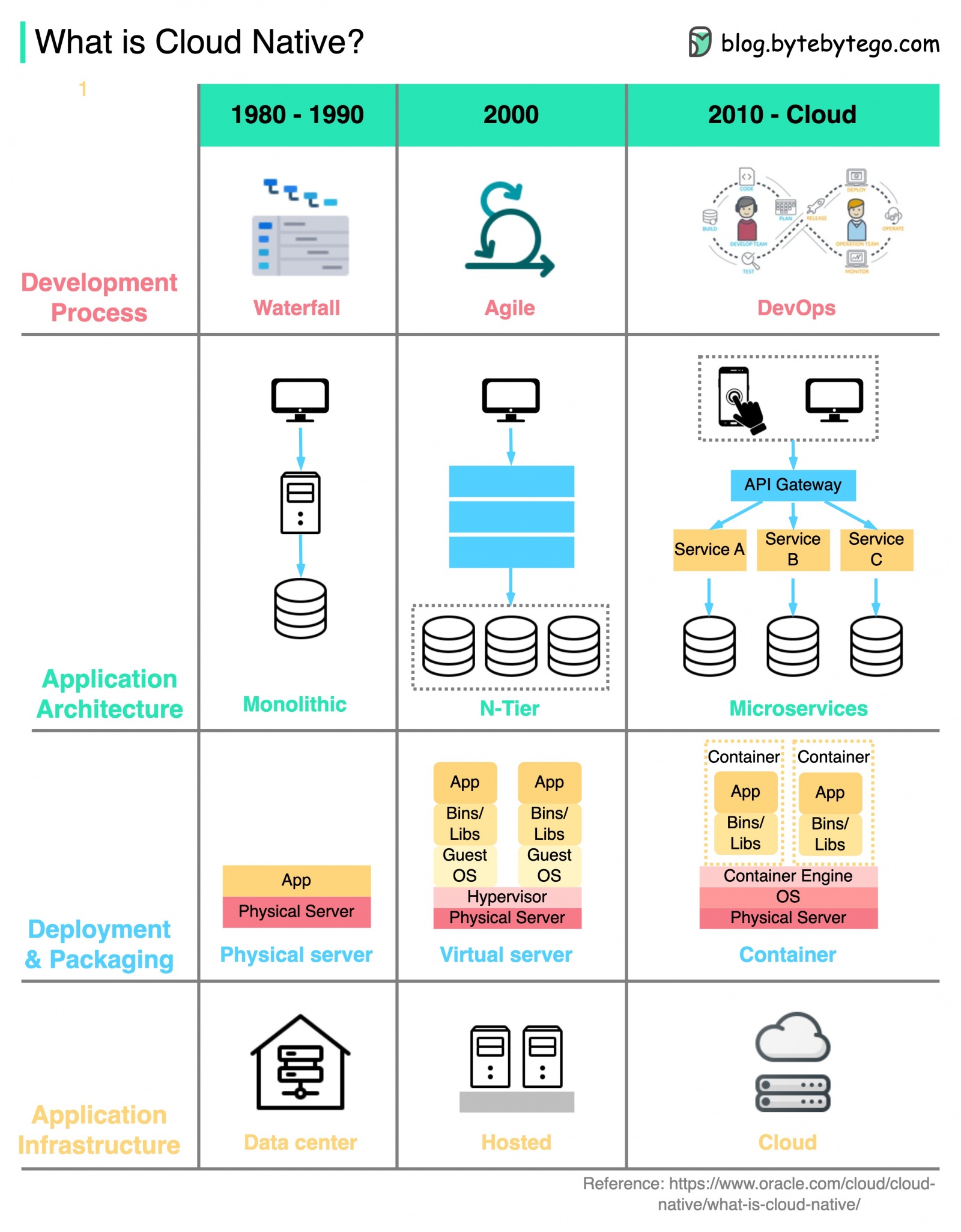 System Design 101 - 48