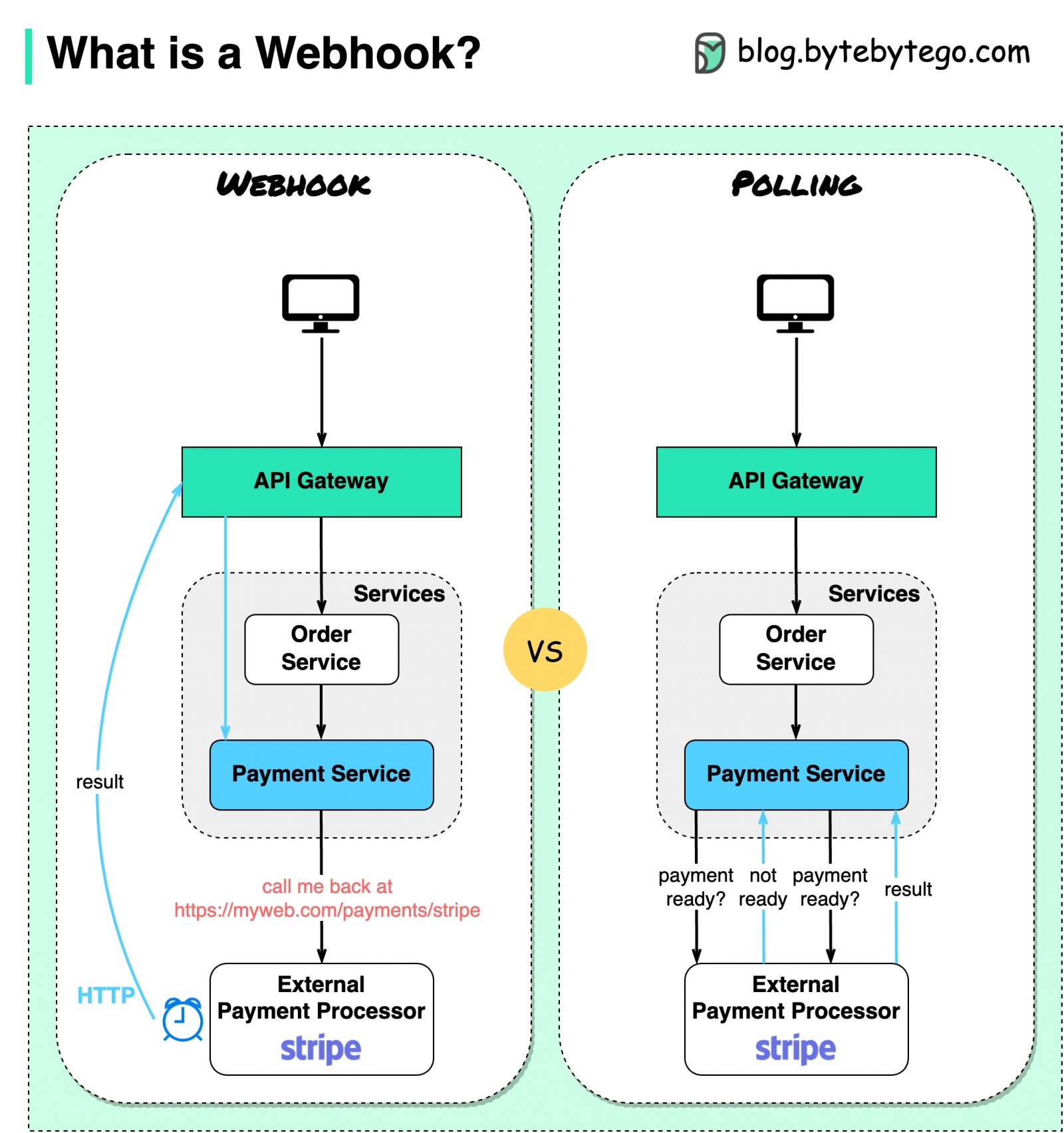 System Design 101 - 5