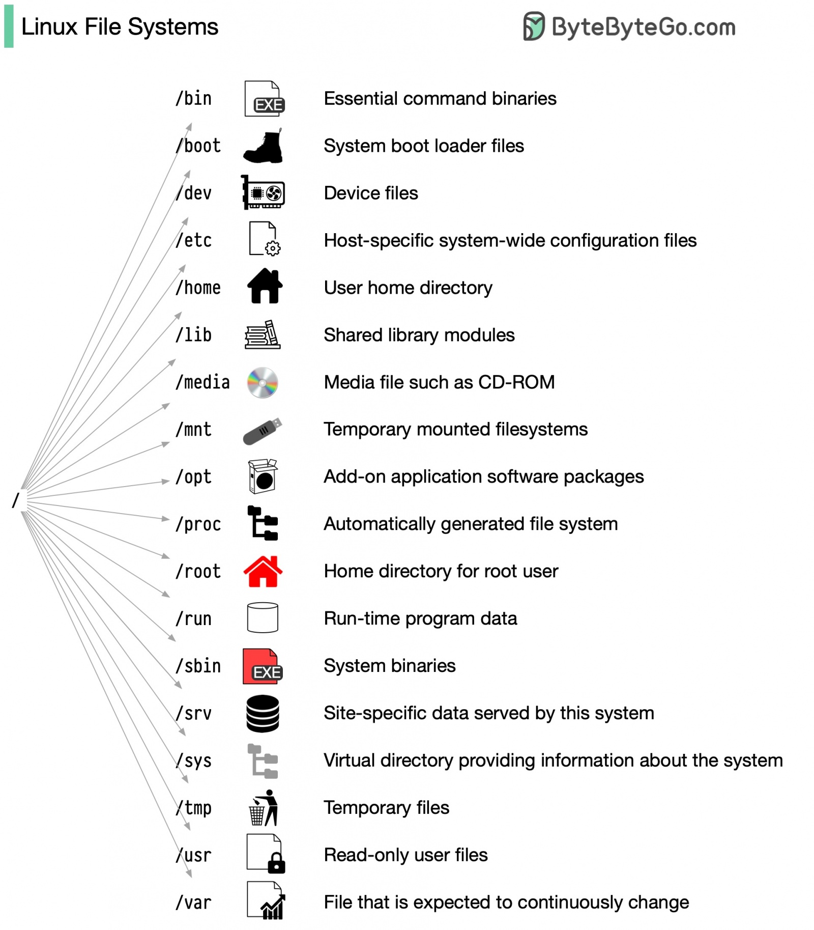 System Design 101 - 51