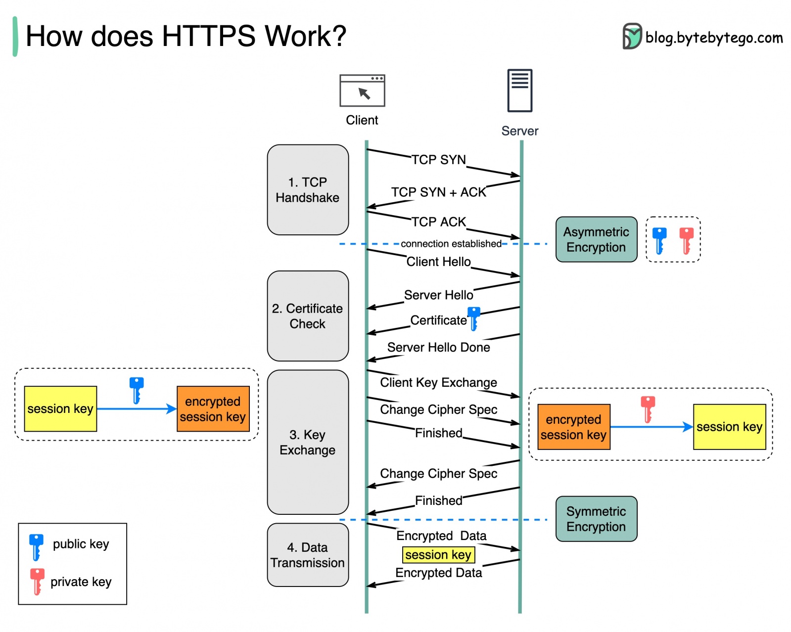 System Design 101 - 53