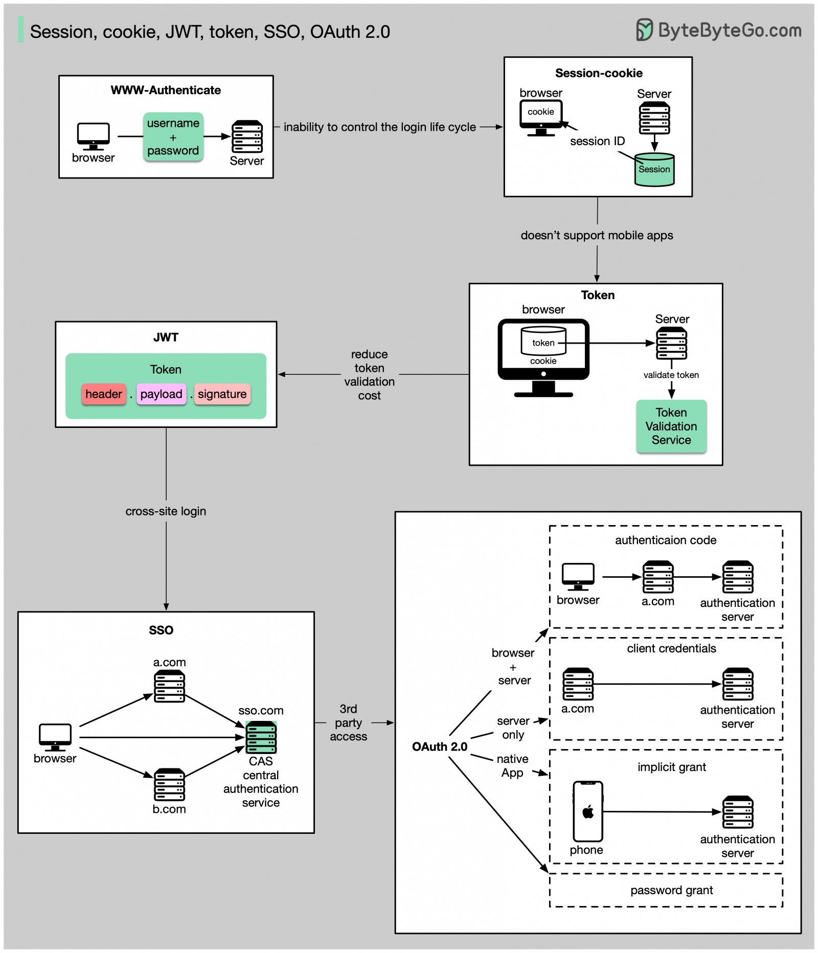 System Design 101 - 56