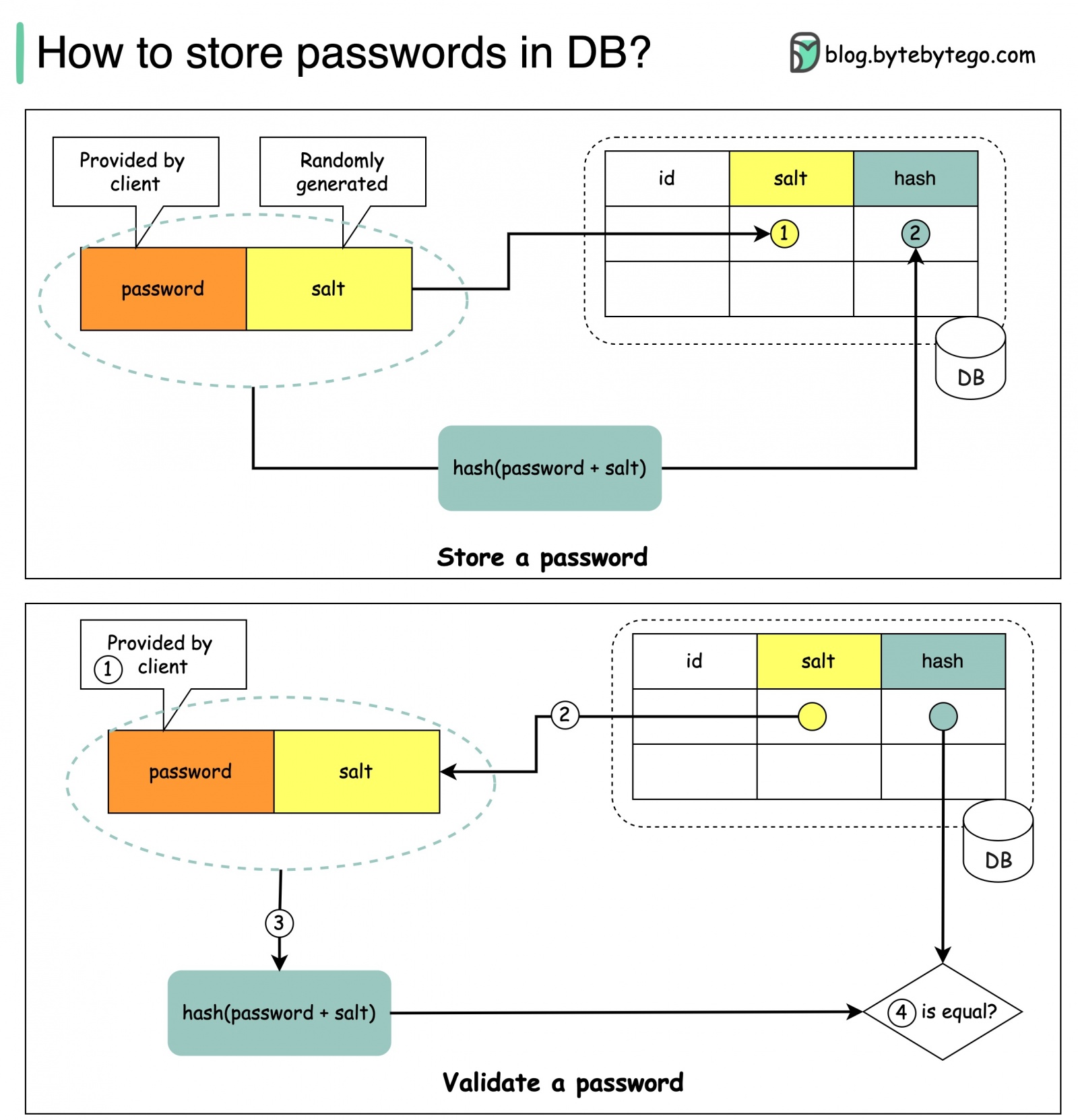 System Design 101 - 57