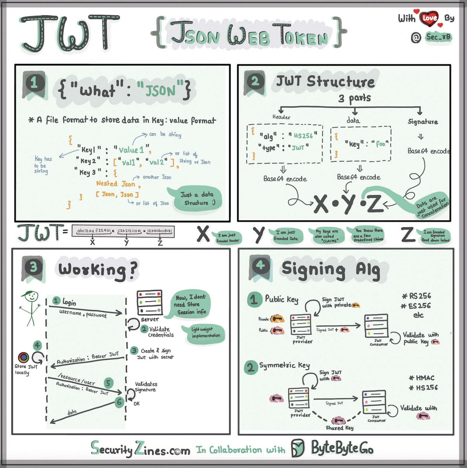 System Design 101 - 58