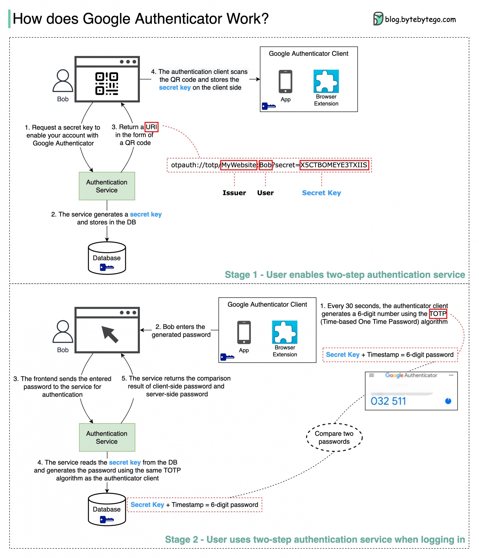 System Design 101 - 59