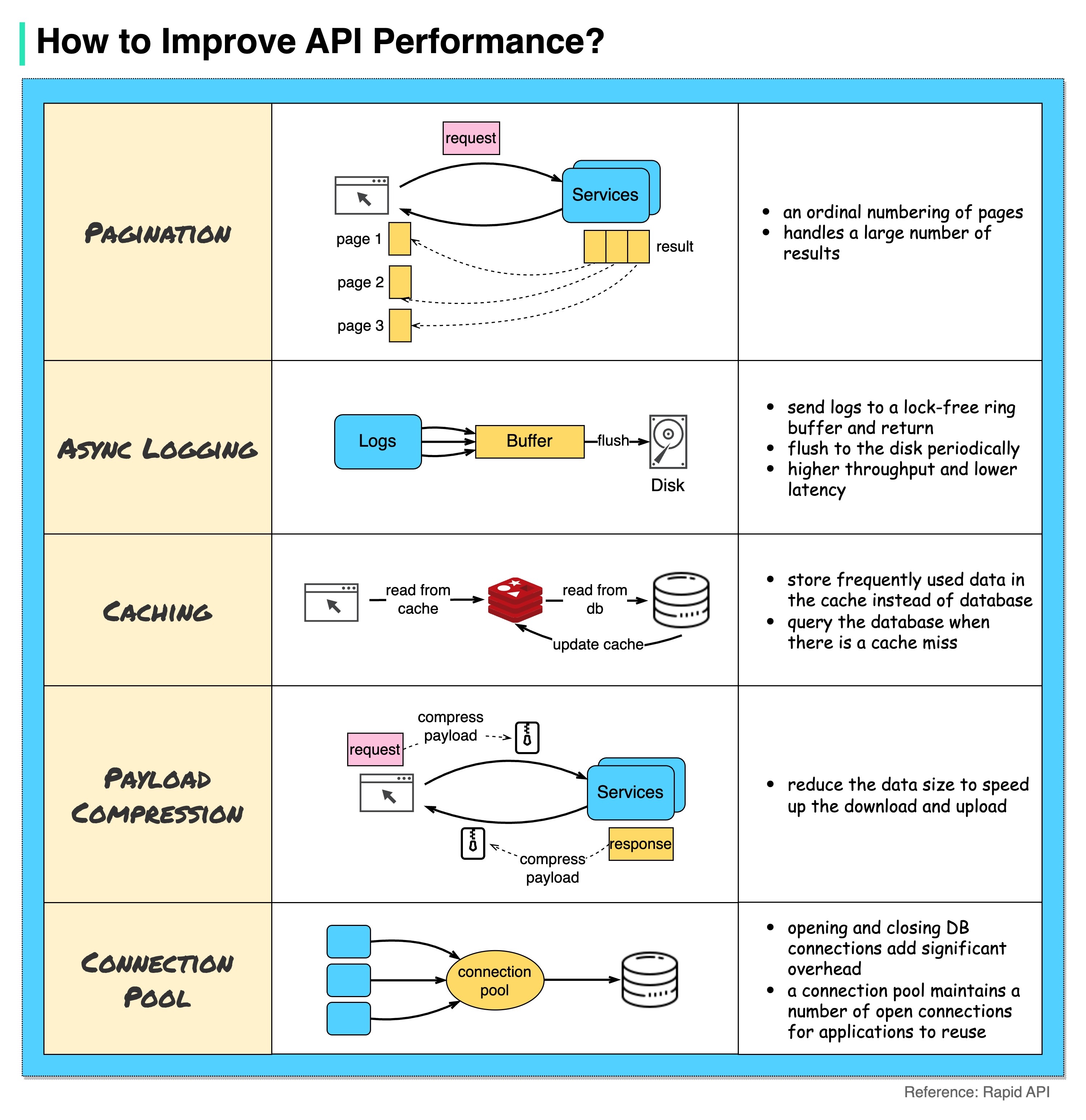 System Design 101 - 6