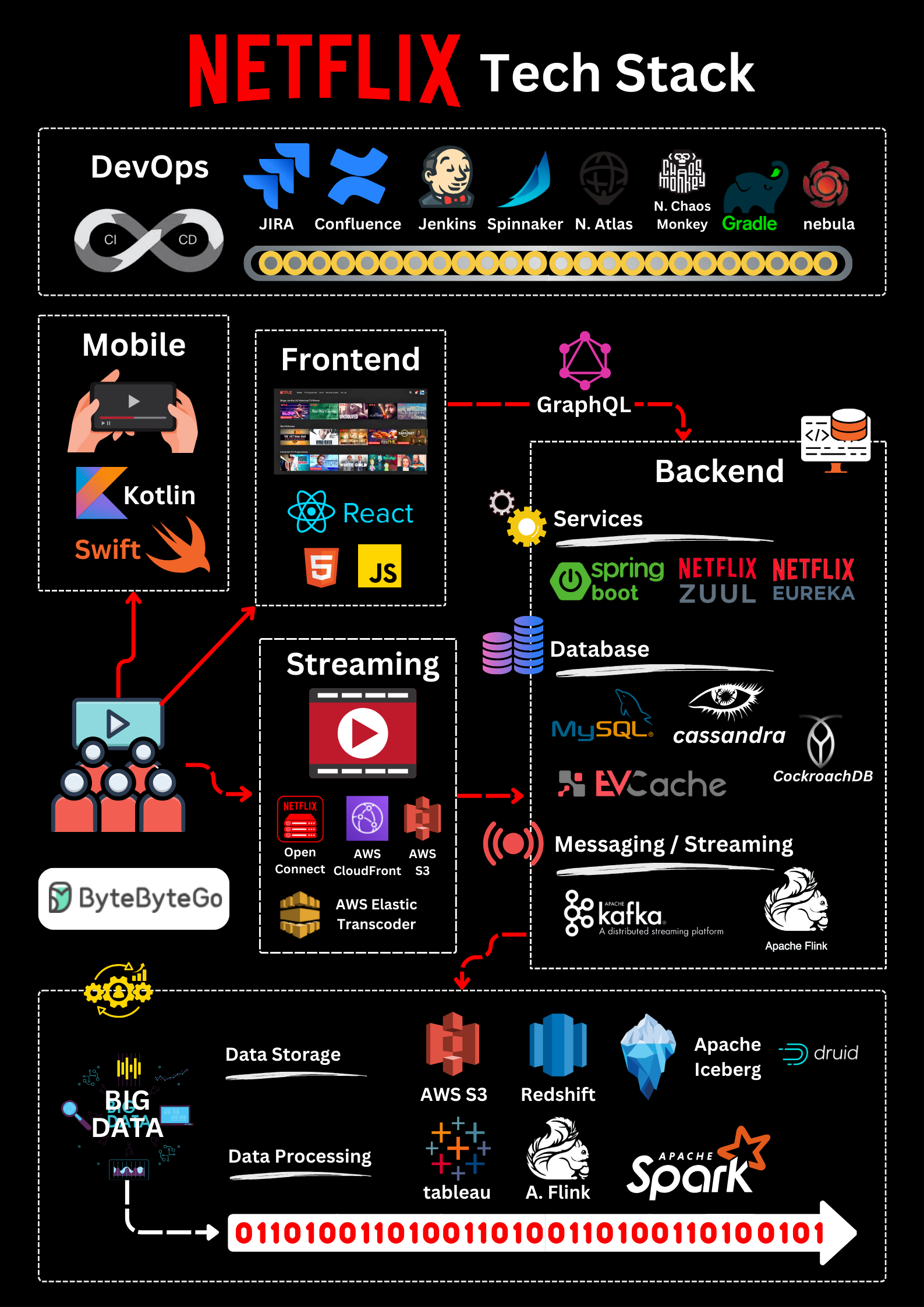 System Design 101 - 60