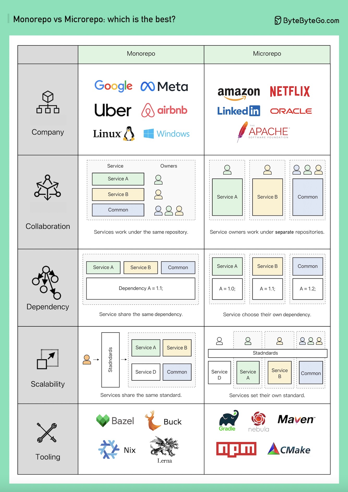 System Design 101 - 63