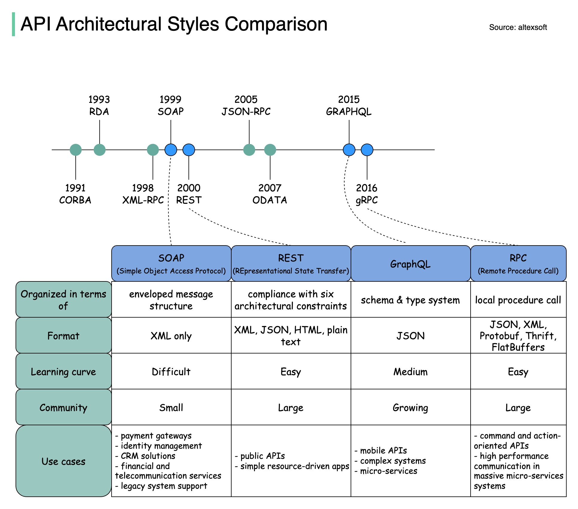 System Design 101 - 8