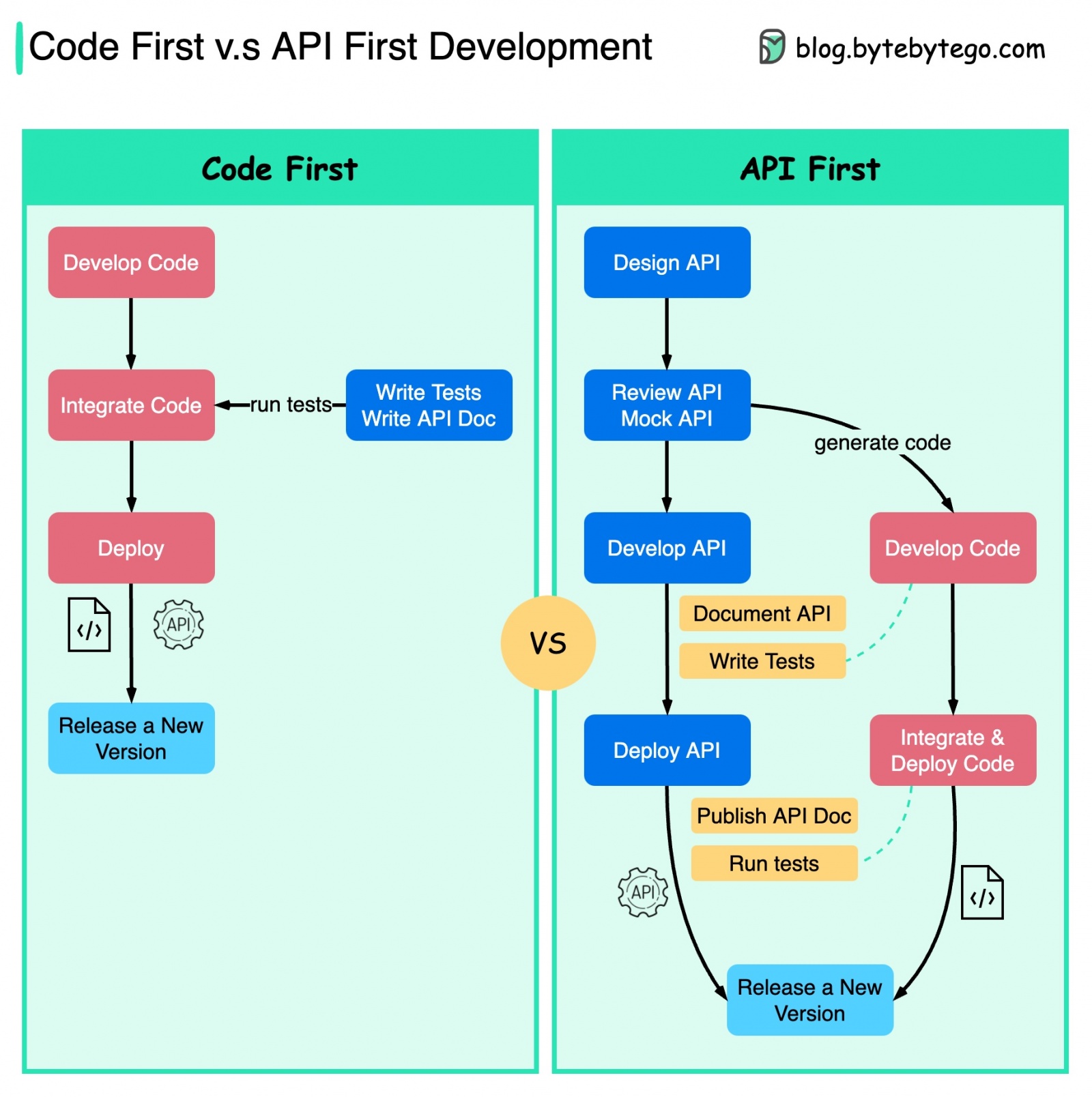 System Design 101 - 9