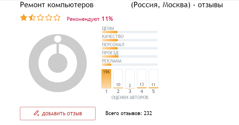 Как работают полумошеннические конторы по ремонту компьютеров: немного инсайда и советов - 4