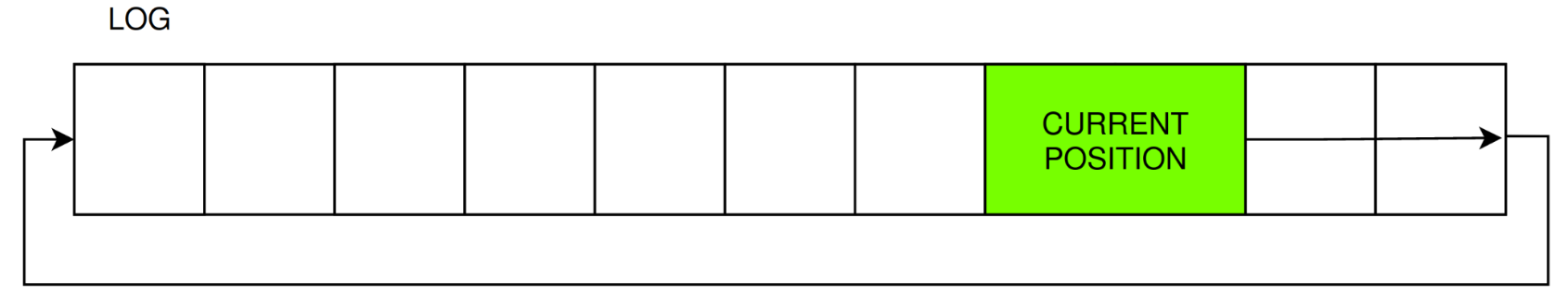 Переизобретаем файловую систему: (Open)ZFS - 12