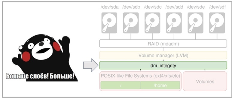 Переизобретаем файловую систему: (Open)ZFS - 18