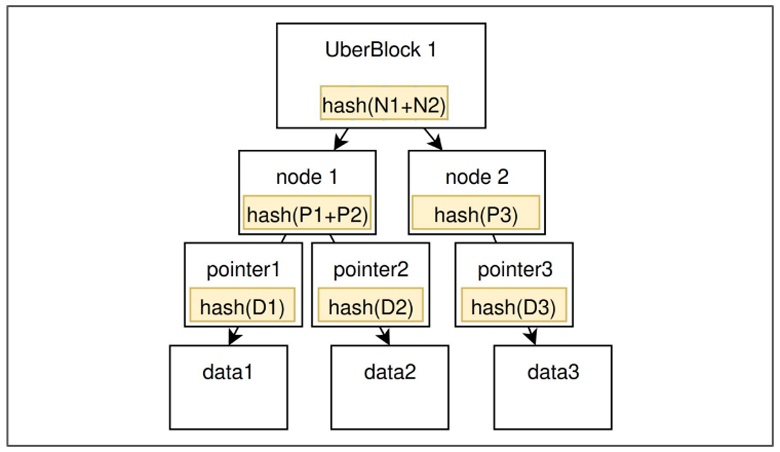 Переизобретаем файловую систему: (Open)ZFS - 19