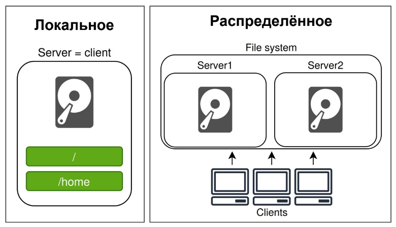 Переизобретаем файловую систему: (Open)ZFS - 2