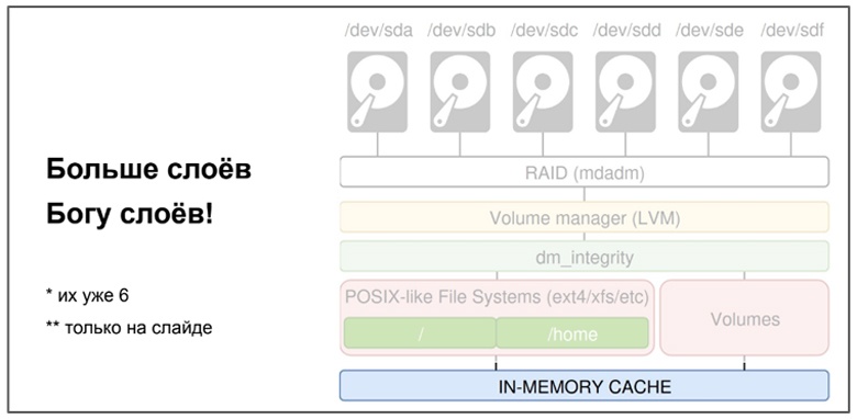 Переизобретаем файловую систему: (Open)ZFS - 22