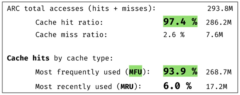 Переизобретаем файловую систему: (Open)ZFS - 23