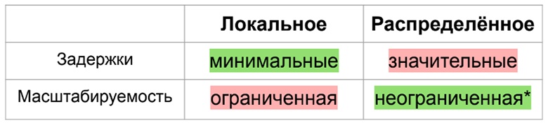 Переизобретаем файловую систему: (Open)ZFS - 3