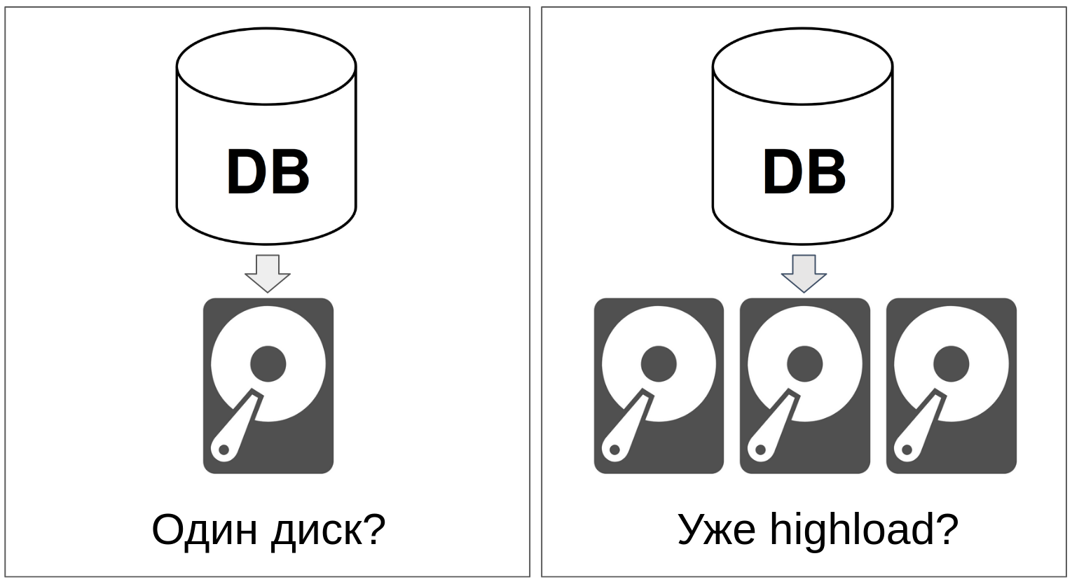 Переизобретаем файловую систему: (Open)ZFS - 4