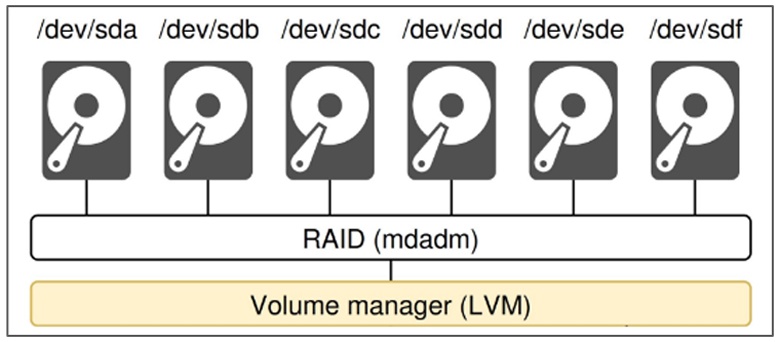 Переизобретаем файловую систему: (Open)ZFS - 6