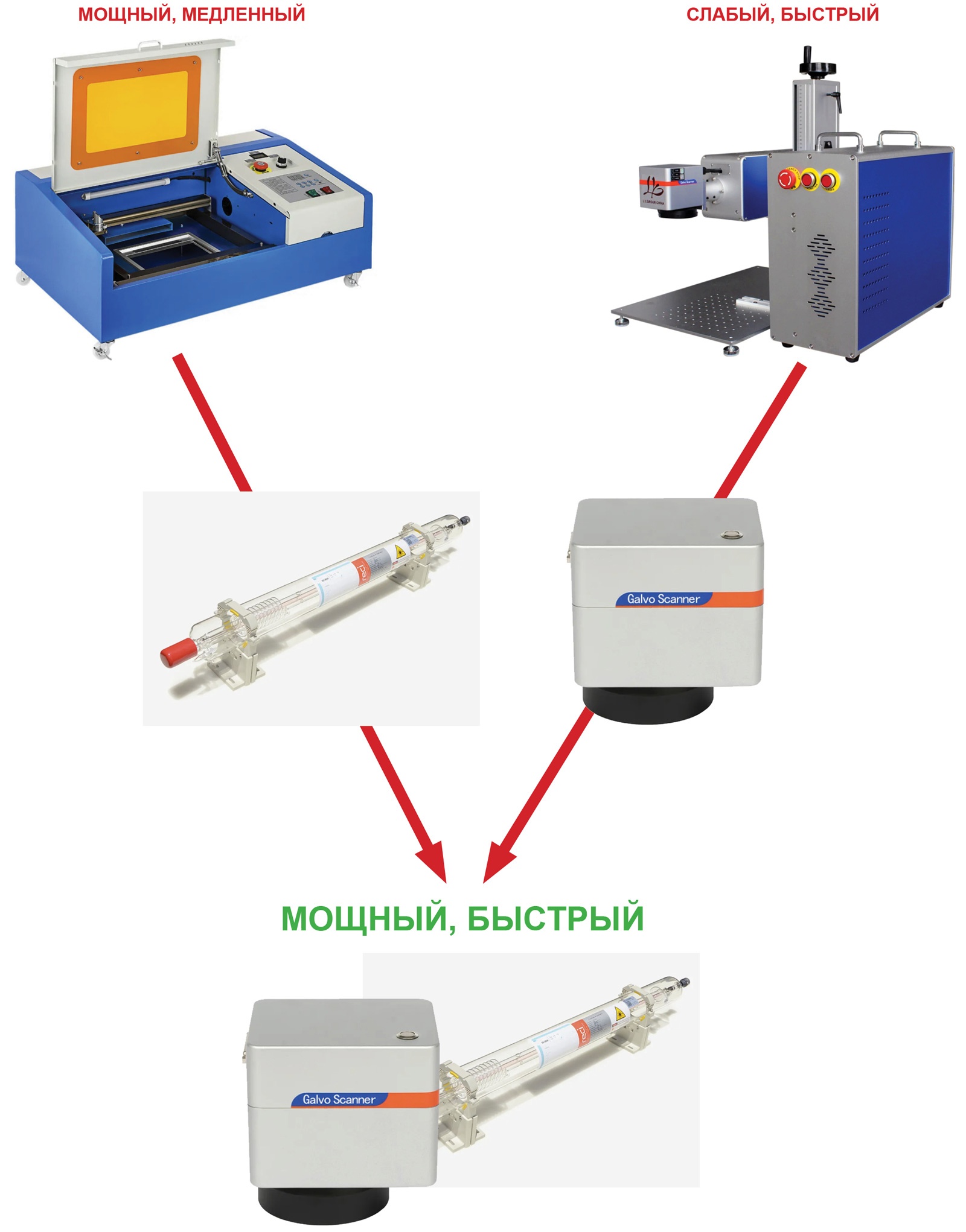 Скоростная лазерная CO2-установка (гравёр) — что это такое и как устроена? - 10