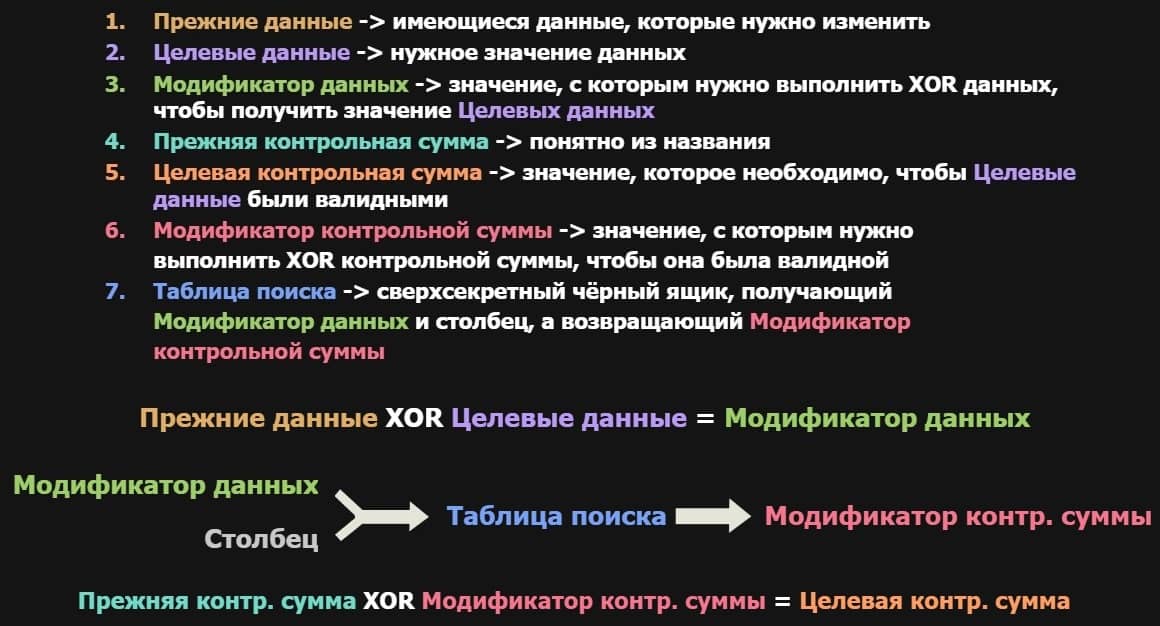 Словарь и краткое описание преобразований разных типов данных в памяти проездного