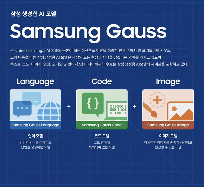 Первый анонс-предвестник Galaxy S24: Samsung представила свой генеративный ИИ под названием Gauss