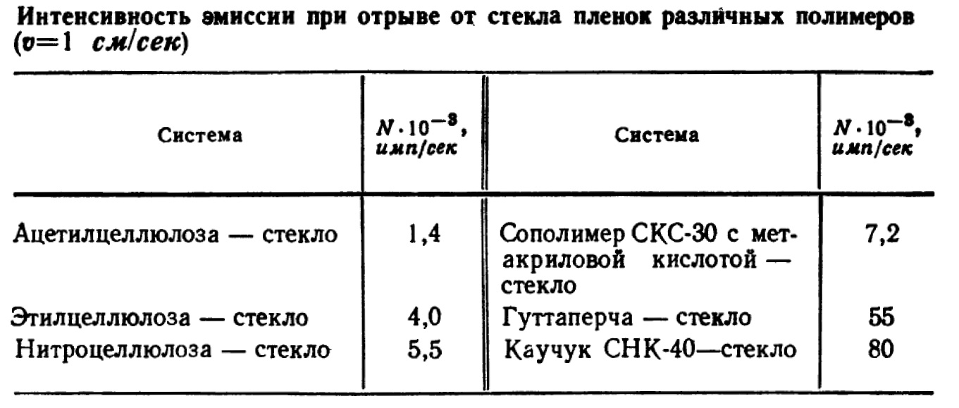 Как собрать рентген-аппарат из мотка скотча - 13