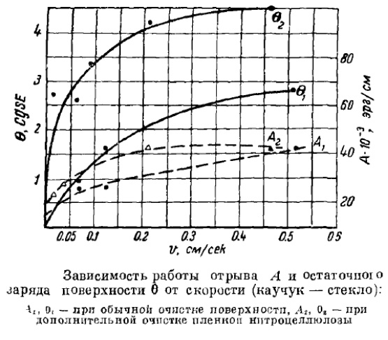 Как собрать рентген-аппарат из мотка скотча - 8