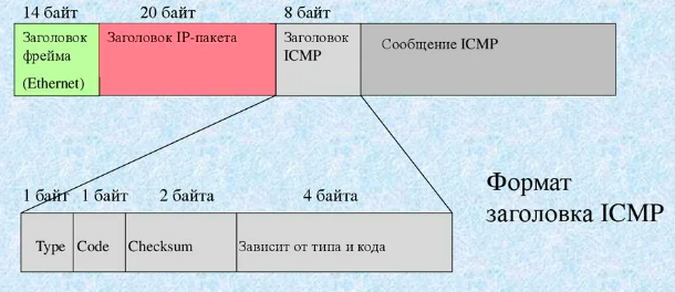 Пакуем весь трафик в Ping message, чтобы не платить за интернет | ICMP NAT traversal - 8