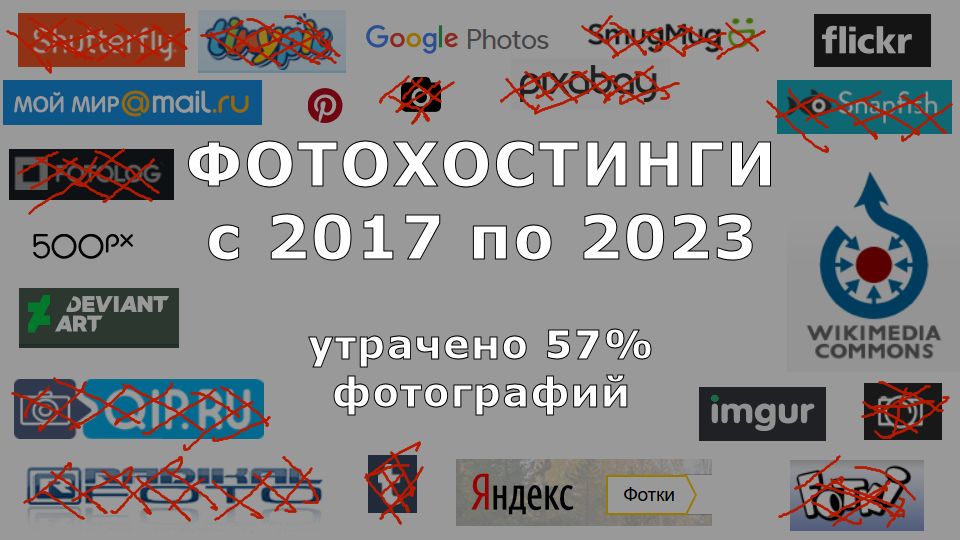 Фотохостинги с 2017 по 2023 (утрачено 57% фотографий)