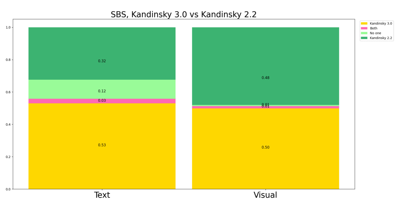 Kandinsky 3.0 — новая модель генерации изображений по тексту - 15