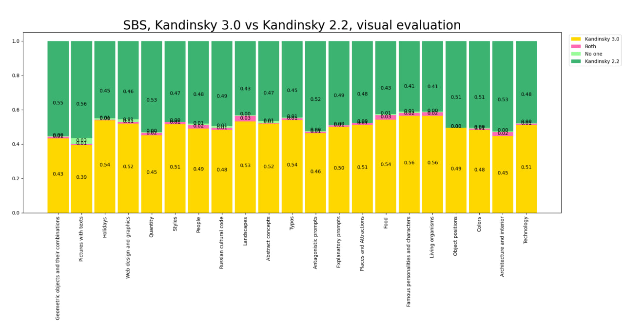 Kandinsky 3.0 — новая модель генерации изображений по тексту - 16