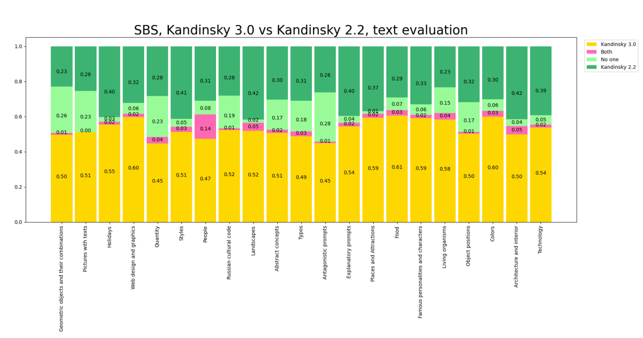 Kandinsky 3.0 — новая модель генерации изображений по тексту - 17