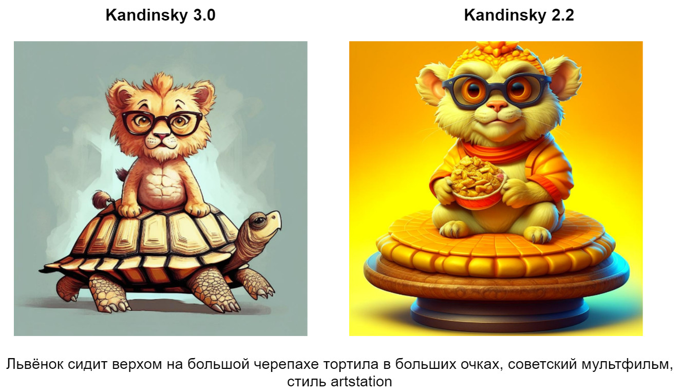 Kandinsky 3.0 — новая модель генерации изображений по тексту - 23