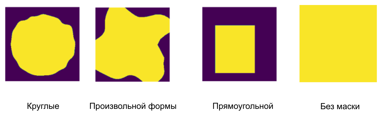 Примеры масок для обучения модели Inpainting