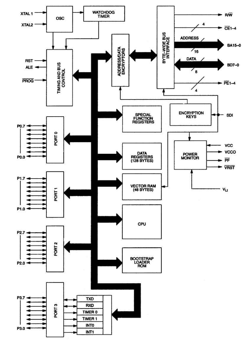 Пишем прошивку для старого пин-пада - 13 Пишем прошивку для старого пин-пада - 13
