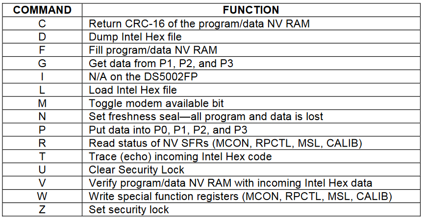 Пишем прошивку для старого пин-пада - 25 Пишем прошивку для старого пин-пада - 25