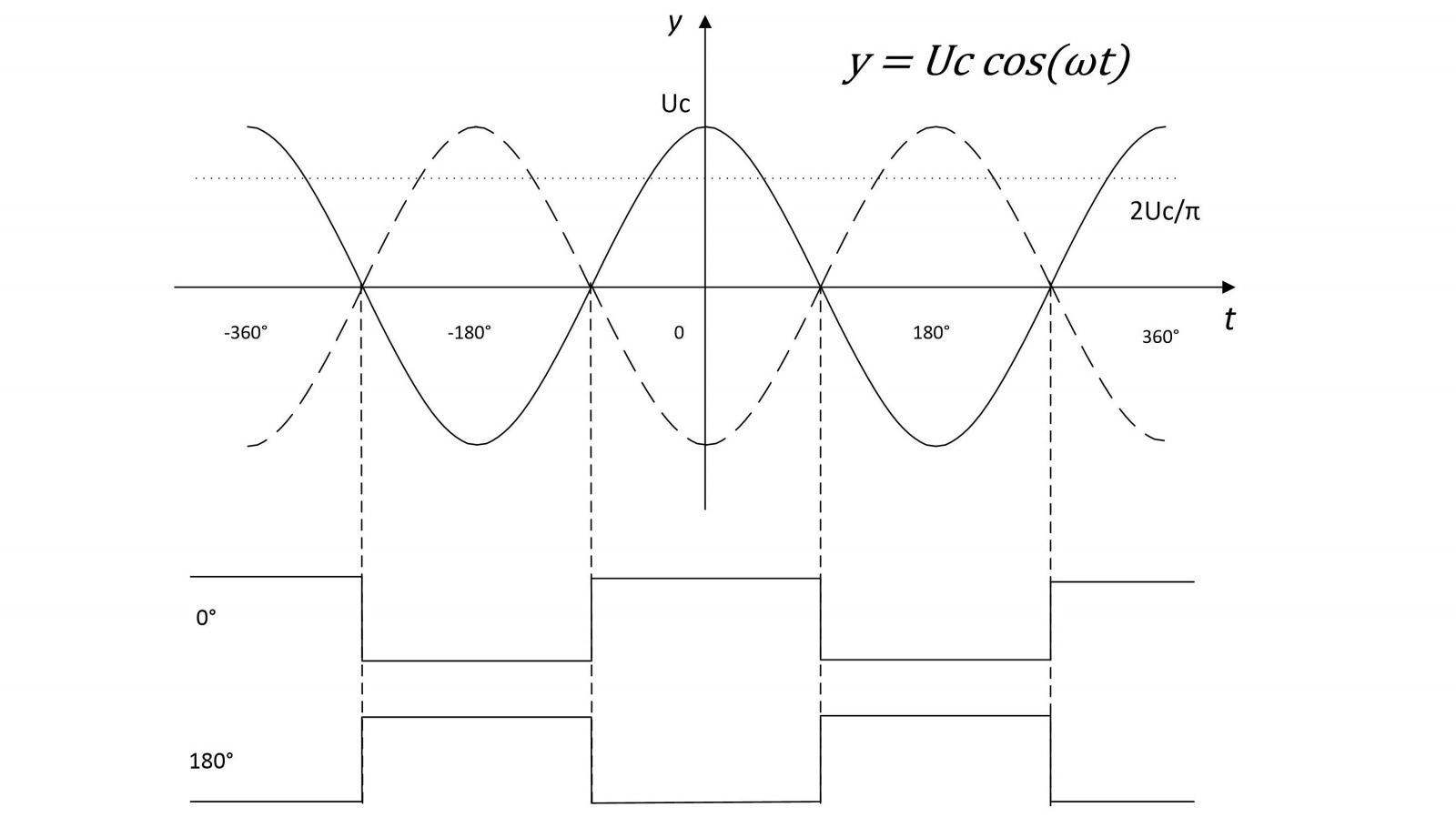 Проект «Селенит». Часть 2: Квадратурный смеситель - 10 Проект «Селенит». Часть 2: Квадратурный смеситель - 10