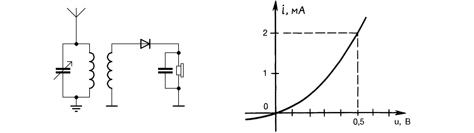 Проект «Селенит». Часть 2: Квадратурный смеситель - 18 Проект «Селенит». Часть 2: Квадратурный смеситель - 18