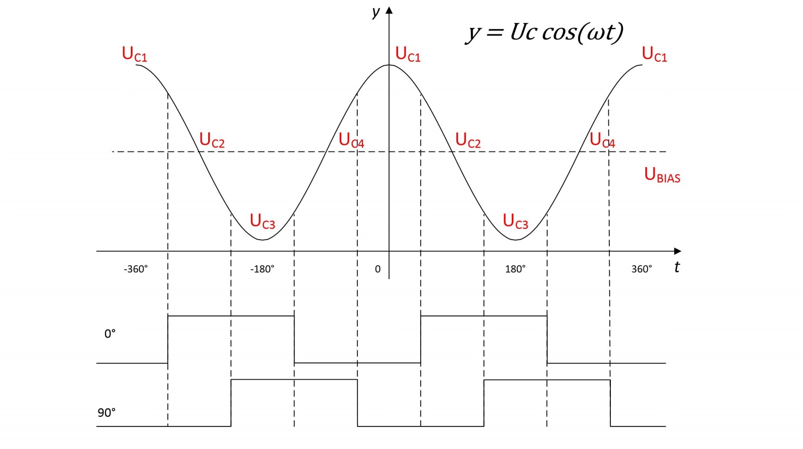 Проект «Селенит». Часть 2: Квадратурный смеситель - 6 Проект «Селенит». Часть 2: Квадратурный смеситель - 6