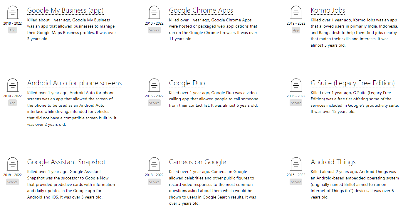 Рисунок 4. Скорбим по 293 проектам, выкупленными и похороненными Google